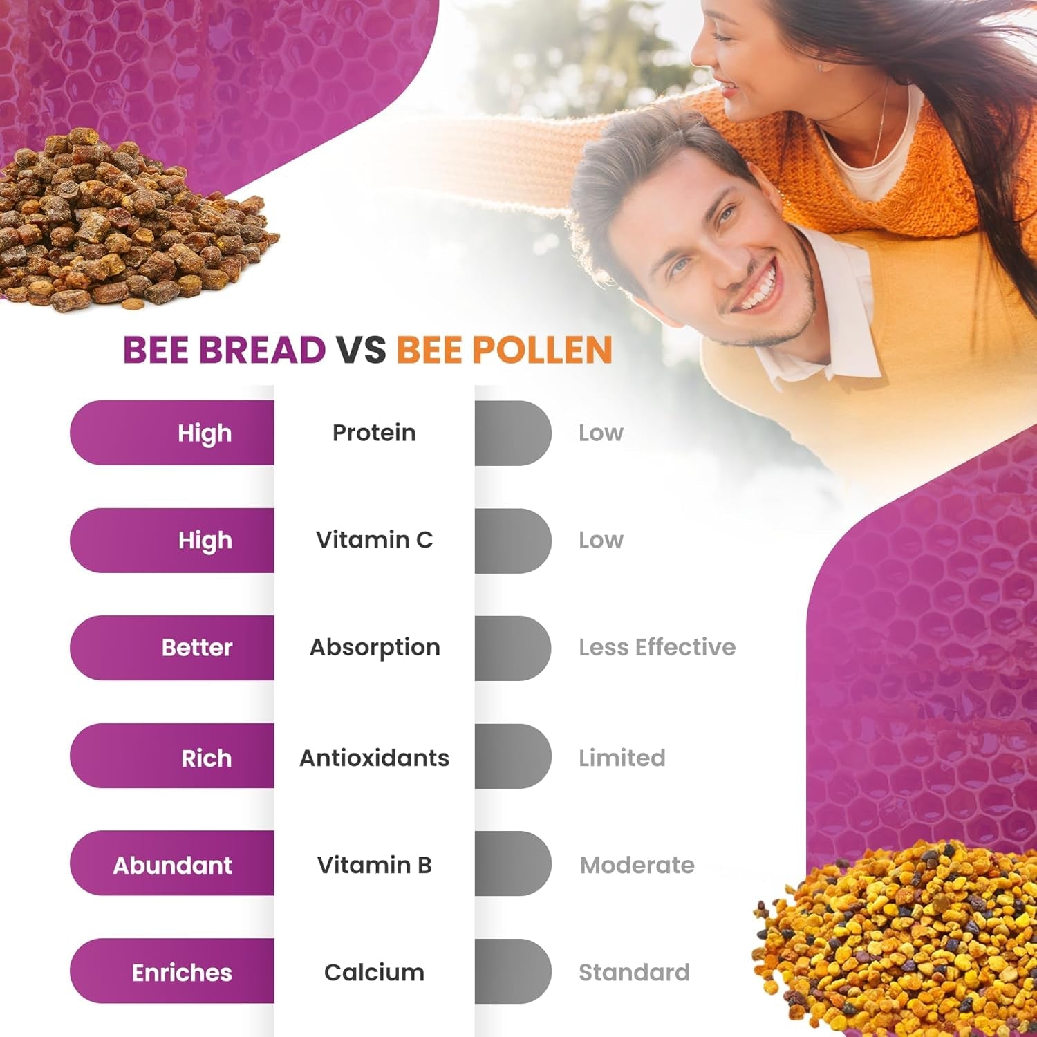 Honeybeezone-Bee Bread Capsules – Nutrient-Rich Superfood for Energy Boost, Immune Support Supplement | Non-Gmo, Gluten-Free, 60 Easy-To-Swallow Veggie Capsules