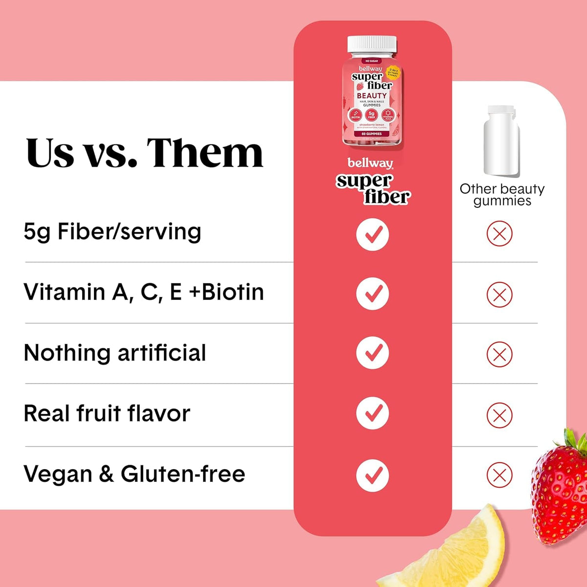 Bellway Super Fiber Gummies + Beauty – Sugar Free Fiber Supplement with Biotin & Vitamins a C E – Supports Digestive Health, Skin, Hair & Nails - 60 Count