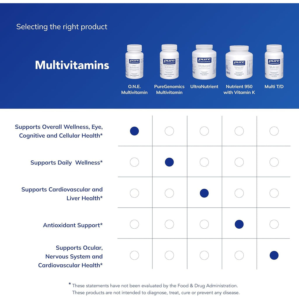 Pure Encapsulations O.N.E. Multivitamin - Once Daily Multivitamin with Antioxidant Complex Metafolin, Coq10, and Lutein to Support Vision, Cognitive Function, and Cellular Health* - 60 Capsules