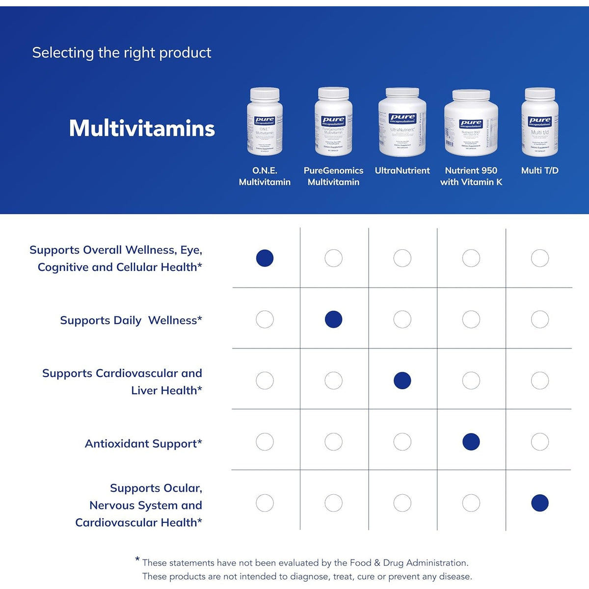 Pure Encapsulations O.N.E. Multivitamin - Once Daily Multivitamin with Antioxidant Complex Metafolin, Coq10, and Lutein to Support Vision, Cognitive Function, and Cellular Health* - 60 Capsules