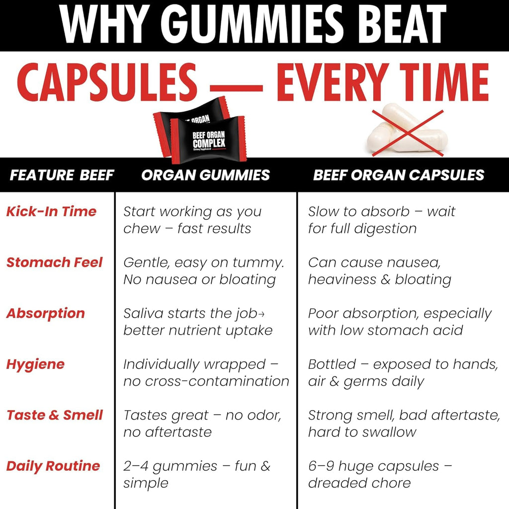 Beef Organ Supplement for Women | Grass Fed Beef Organs Liver Supplement | 9 Nutrient Rich Bovine Organs | Raised on New Zealand & Australian Pastures | No Fillers | Great Taste | 60 Gummies