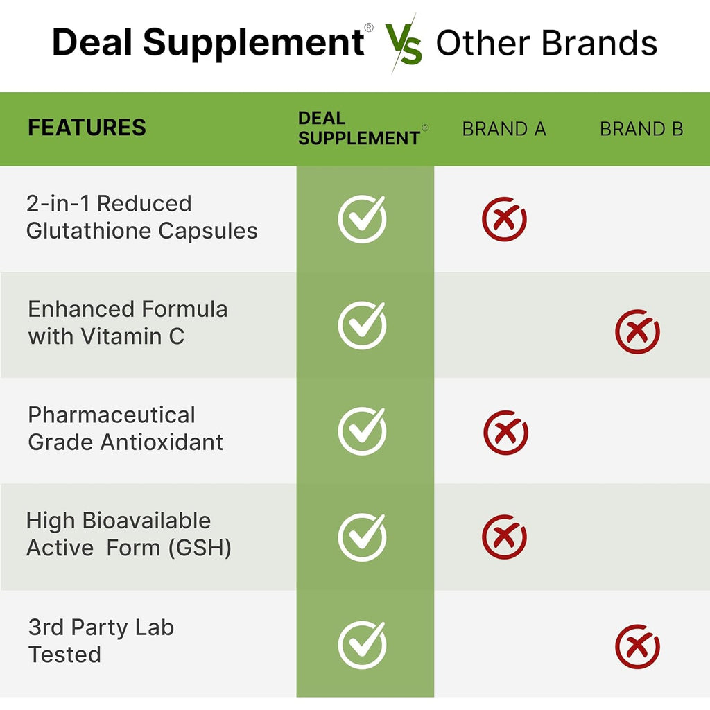 Glutathione Supplement 1,000Mg per Serving, 98% Purity | plus Vitamin C 500Mg, Active Reduced Form (GSH) | Intracellular Antioxidant – Supports Detoxification & Immune Health