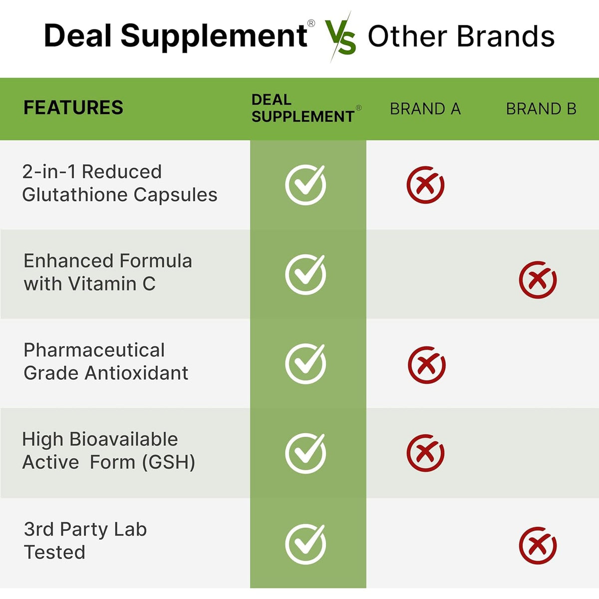 Glutathione Supplement 1,000Mg per Serving, 98% Purity | plus Vitamin C 500Mg, Active Reduced Form (GSH) | Intracellular Antioxidant – Supports Detoxification & Immune Health