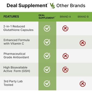 Glutathione Supplement 1,000Mg per Serving, 98% Purity | plus Vitamin C 500Mg, Active Reduced Form (GSH) | Intracellular Antioxidant – Supports Detoxification & Immune Health
