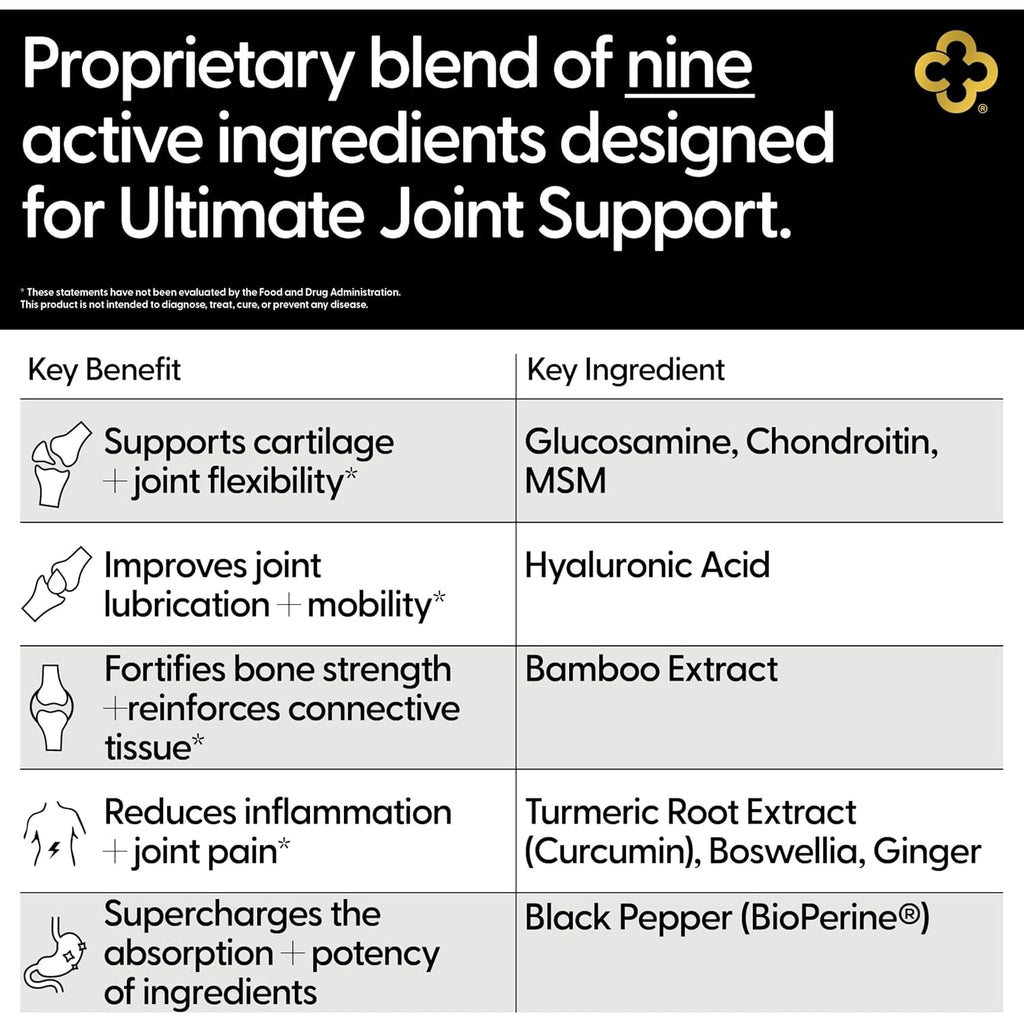 All-In-1 Joint Support Supplement: Glucosamine 1500Mg Chondroitin MSM Turmeric Hyaluronic Acid Boswellia Ginger Bamboo Bioperine Supports Joints, Bones, Back, Knees & Hands Flexibility 90 Count