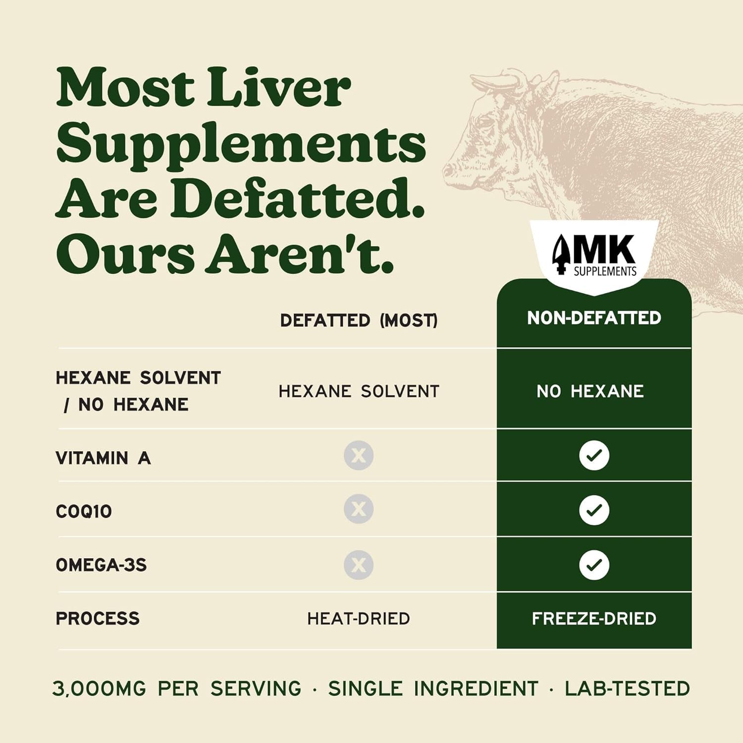 MK Supplements Grass Fed Beef Liver Supplement, Supports Energy Production, Detoxification, Digestion, Immunity and Full Body Wellness, Non-Gmo, Freeze Dried, 30 Servings (3,000 Mg Each)