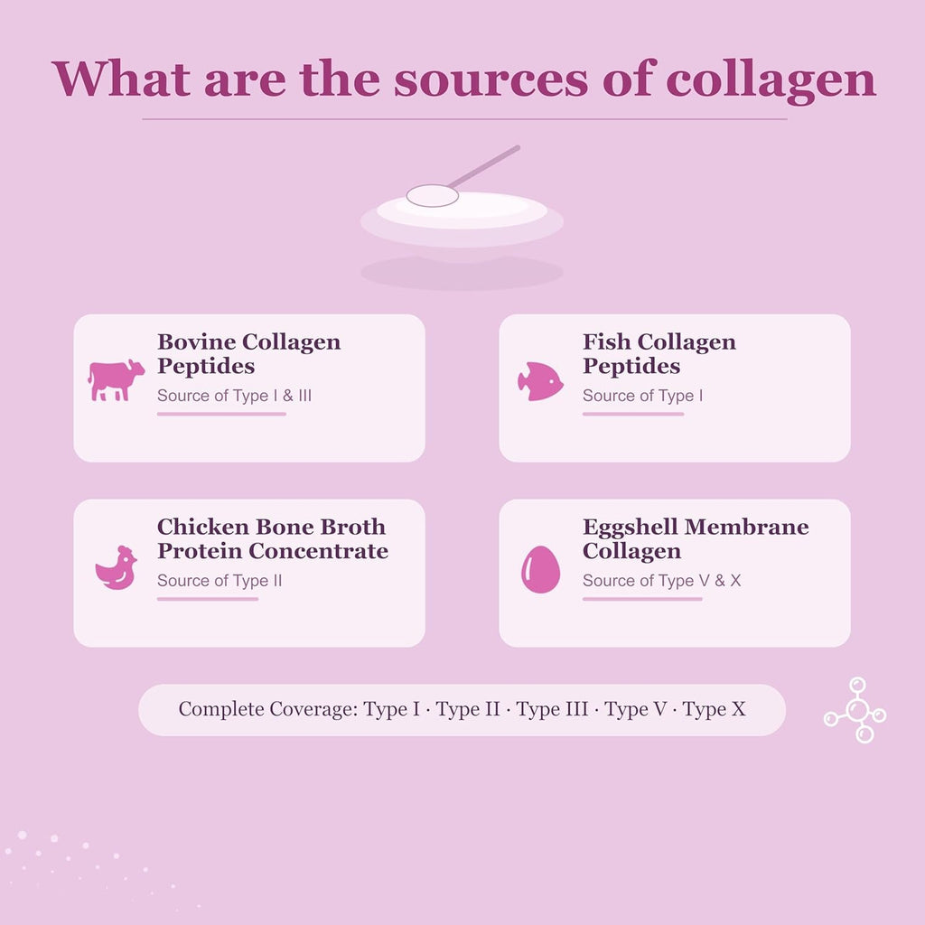 Multi Collagen Peptides Powder, 16 Oz (41 Servings) - Protein Supplement, Type I, II, III, V, X with Hyaluronic Acid, Vitamin C and Biotin, Unflavored, Easily Mixes in Drinks