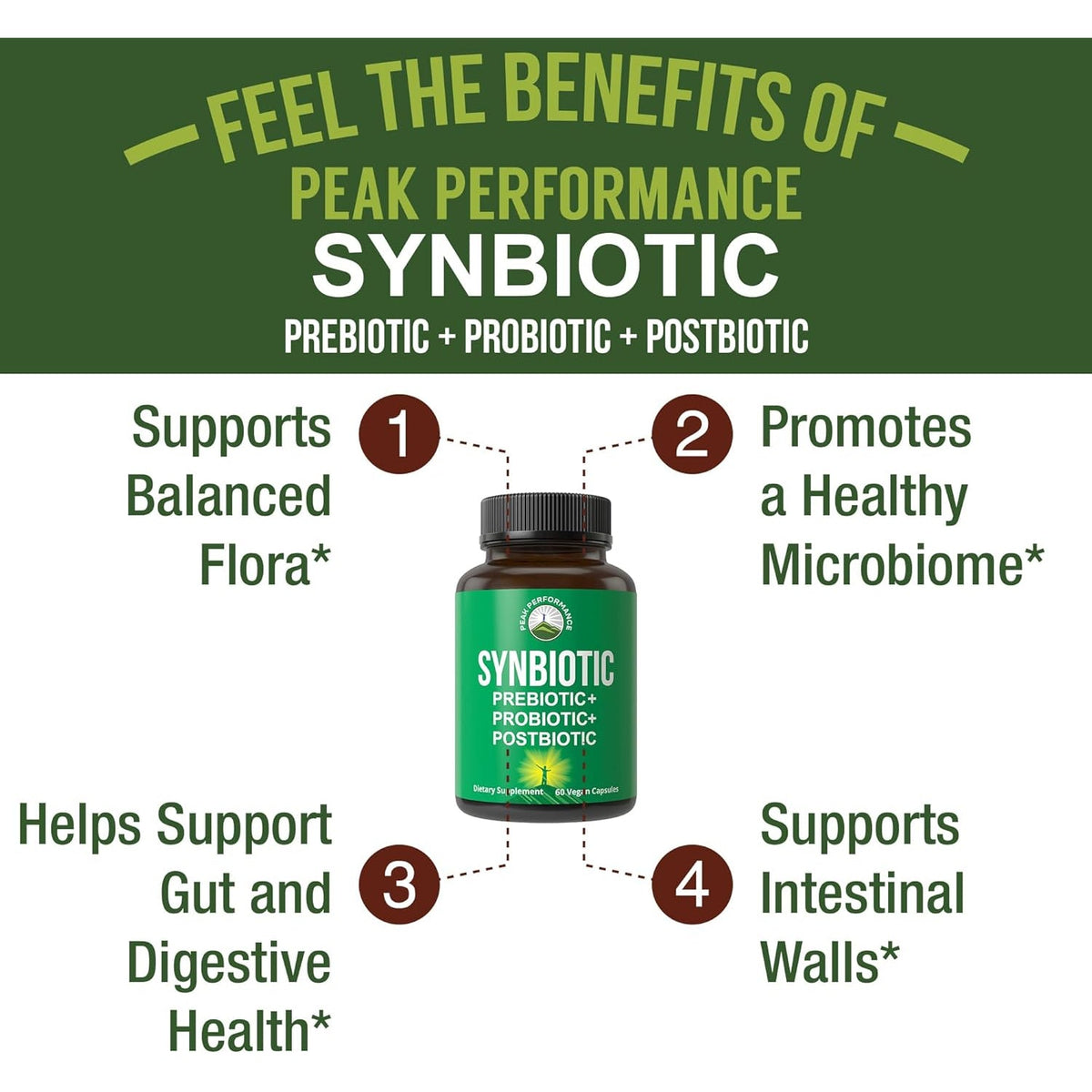 Synbiotic = Prebiotic + Probiotic + Postbiotic 3-In-1 Supplement with Clinically Tested Ingredients - Pre and Probiotics plus Important Tributyrin Corebiome for Gut - 60 Vegan Capsules for Women + Men