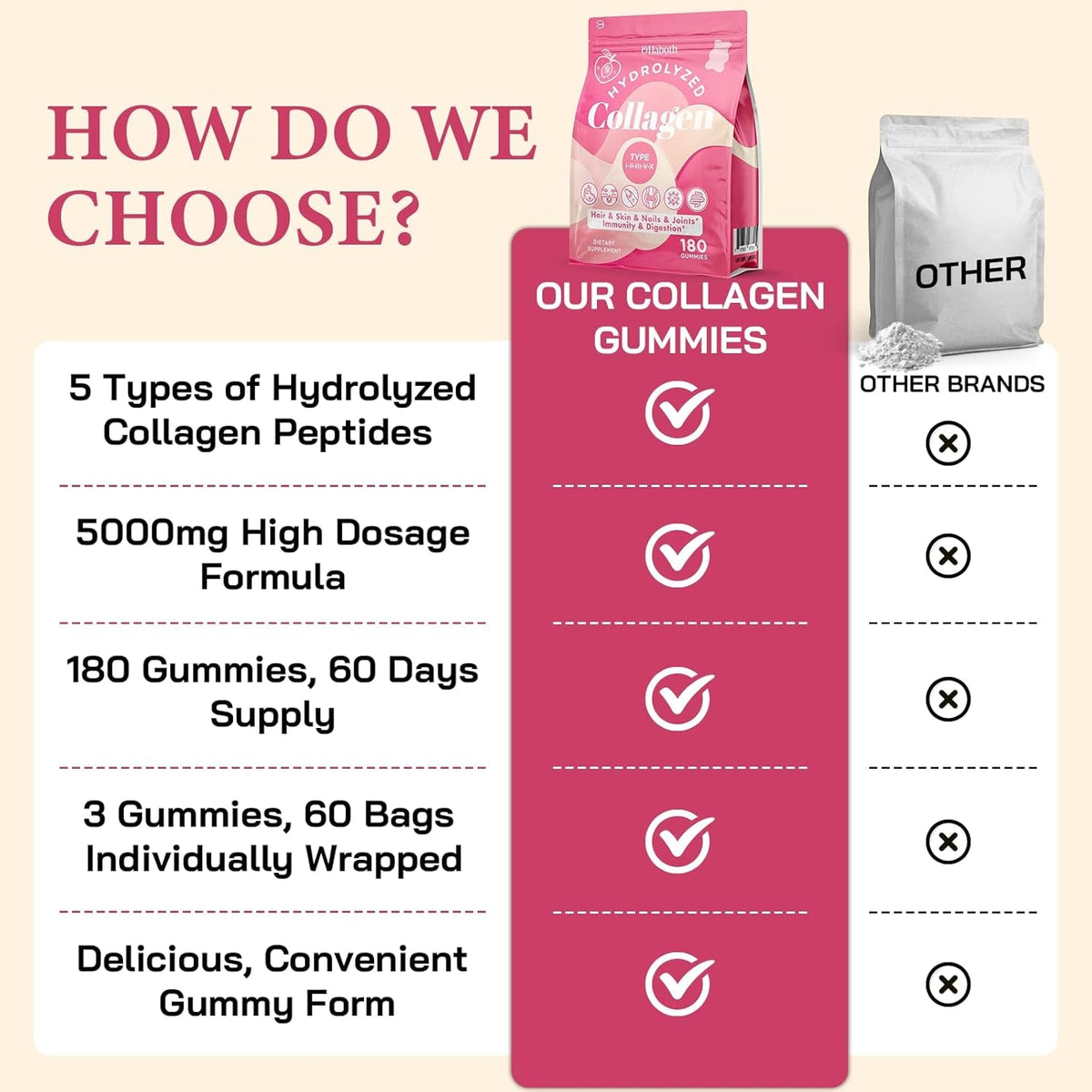Collagen Gummies for Women, Hydrolyzed Collagen Peptides Type I, II, III, V, X, 0 Sugar - Collagen Gummies for Skin, Wrinkles, Hair, Nails, Digestive & Immune Health, 60 Days Supply