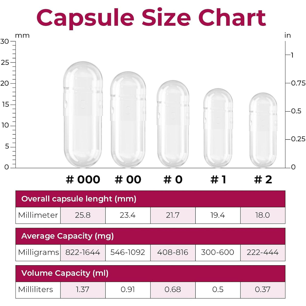 Empty Gelatin Capsules Size 2 - Gelatin Capsules Empty (100 Count