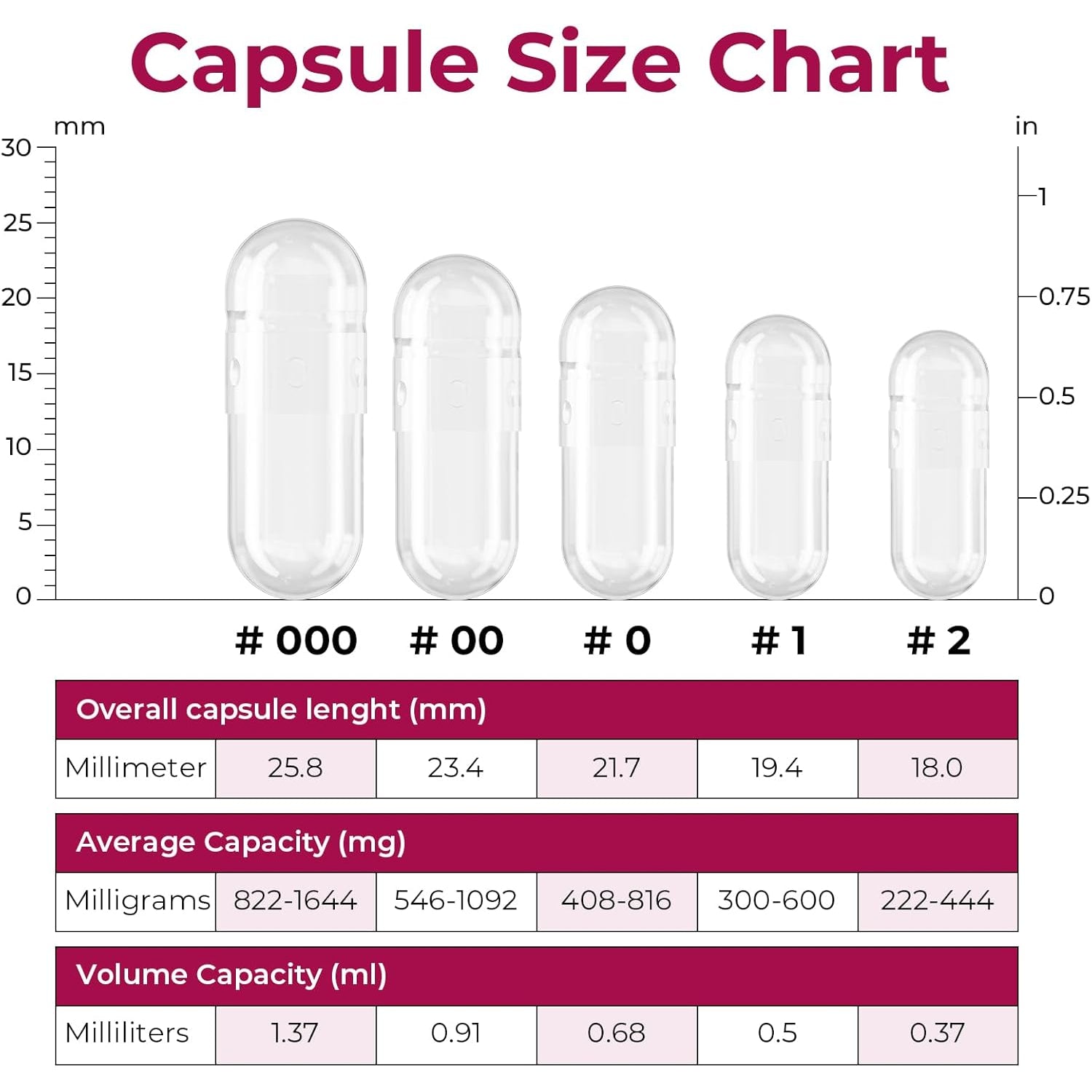 Empty Gelatin Capsules Size 2 - Gelatin Capsules Empty (100 Count