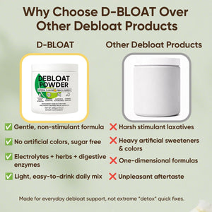 Debloat Powder, Daily Digestion & Debloating Support, Gut Balance & Water Retention Relief for Men & Women, Peach Mango Flavor, 200G / 7.05Oz