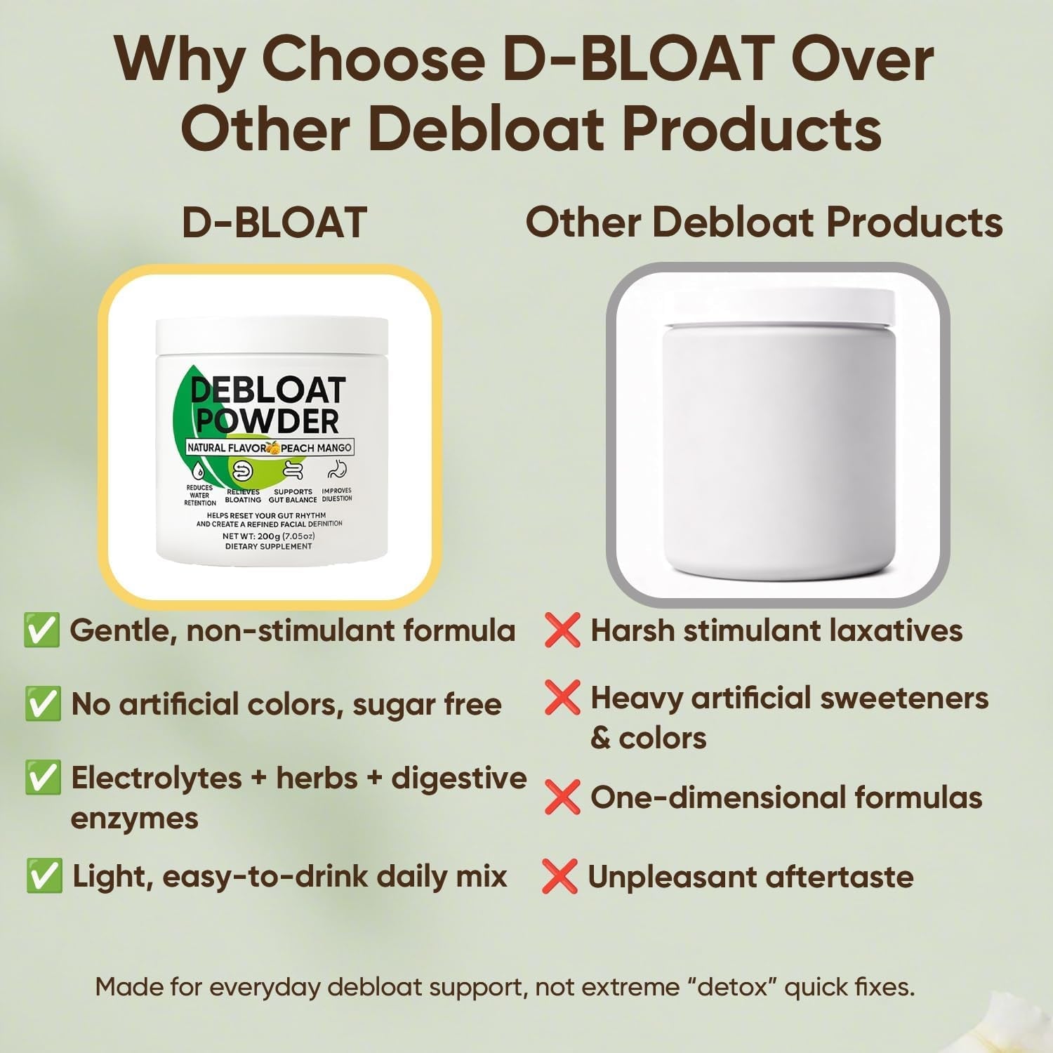 Debloat Powder, Daily Digestion & Debloating Support, Gut Balance & Water Retention Relief for Men & Women, Peach Mango Flavor, 200G / 7.05Oz
