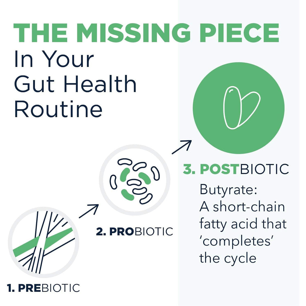 Designs for Health Tri-Butyrin Supreme - 3-In-1 Butyric Acid (Butyrate) Postbiotics for Gut Health & Gut Permeability Support - Tributyrin Supplement with Odor-Minimizing Innovation (60 Softgels)