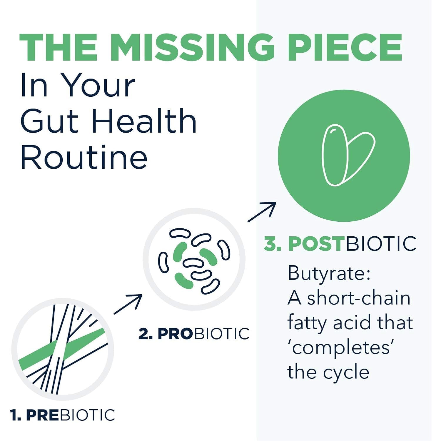Designs for Health Tri-Butyrin Supreme - 3-In-1 Butyric Acid (Butyrate) Postbiotics for Gut Health & Gut Permeability Support - Tributyrin Supplement with Odor-Minimizing Innovation (60 Softgels)