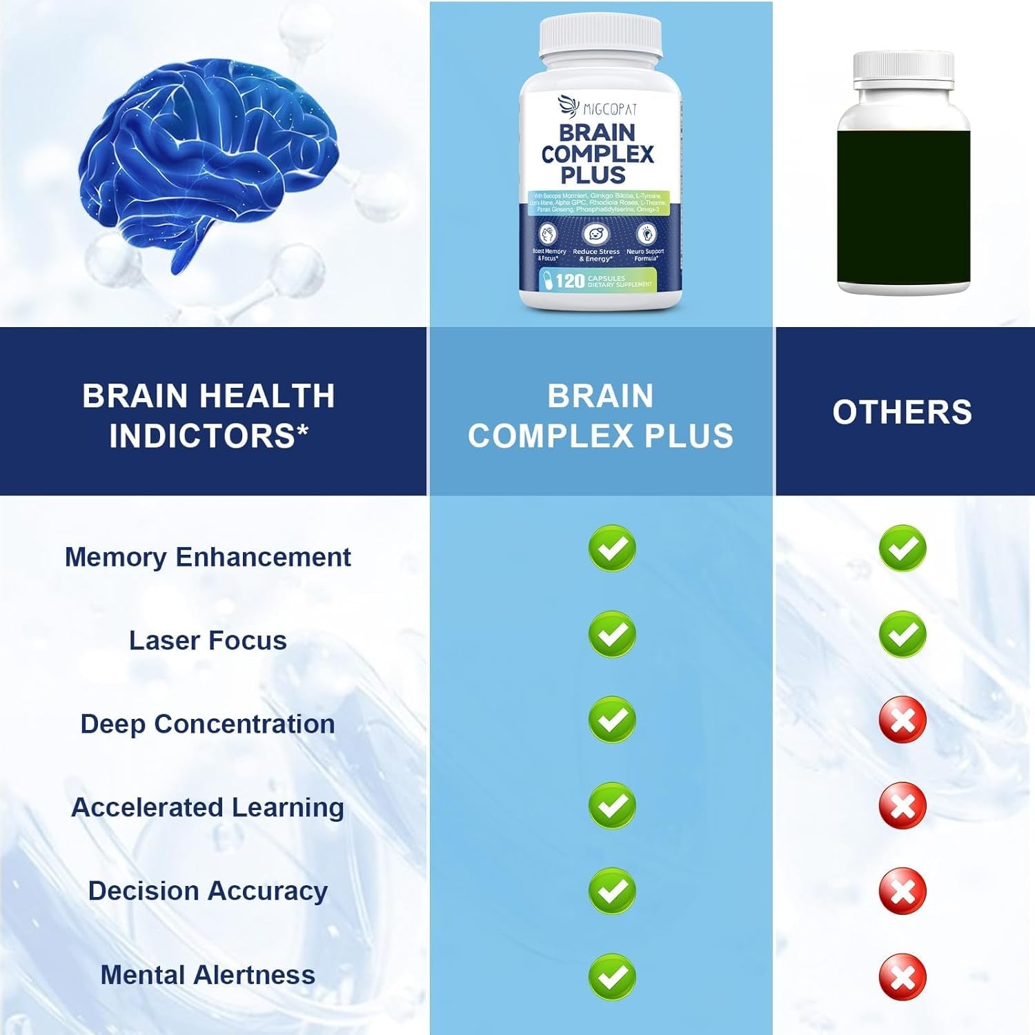 Brain Supplements for Memory and Focus | Nootropic with Bacopa Monnieri, Lion'S Mane, Alpha GPC, Ginkgo Biloba | Mental Clarity & Cognitive Support | Vitamin B6 & B12 Neuro Health - Non-Gmo, 120 Caps