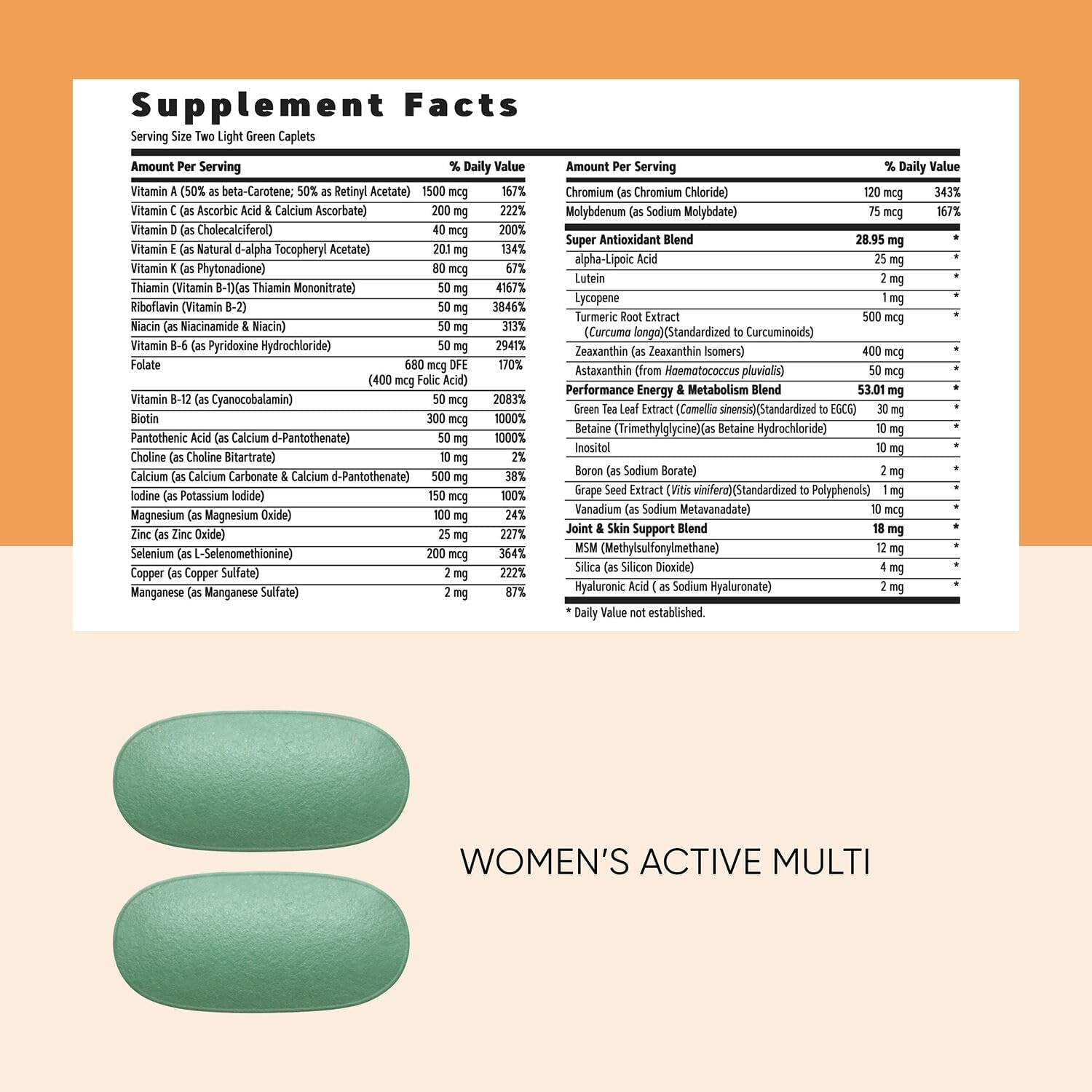 GNC Women’S Energy and Metabolism Vitapak Program, Convenient Complete Nutrition, 4 Products in 1 Packet, Calorie Burn, Mental Sharpness, 200Mg Caffeine, with Proven Ingredients, Omega 3S, 30 Svgs
