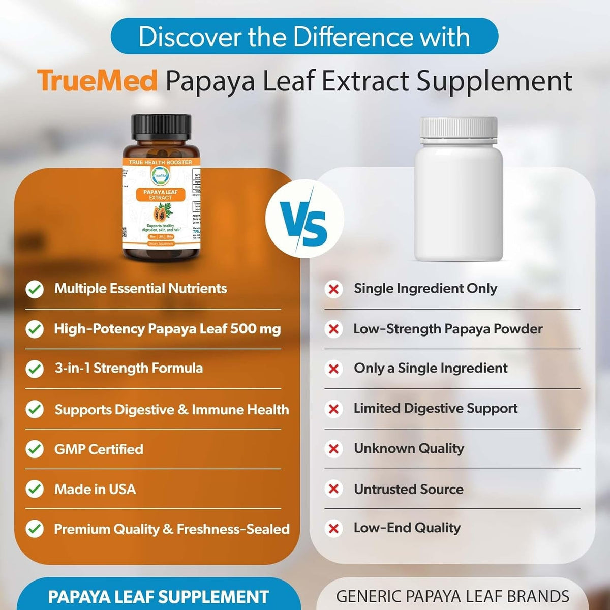 Papaya Leaf Extract 500 Mg for Hair, Skin with 4X Extra Strength Support Blood Platelet with 60 Capsules for 60 Days Supports Digestive Health & Natural Antioxidant