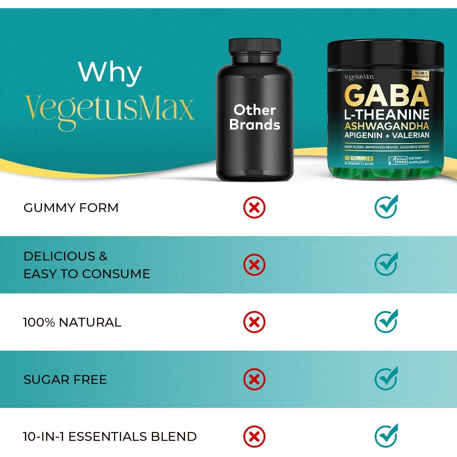 GABA Gummies 500Mg Sugar-Free Calm Gummies with L Theanine, Ashwagandha, Magnesium, Vitamins D3, B6, Melatonin-Free for Calm, Mood, Zzz, GABA Supplement for Adult, Blueberry 60 Count (Pack of 1)