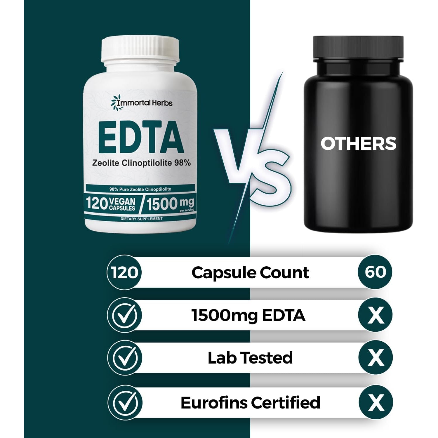 EDTA Capsules 1500Mg with Zeolite 98% and Milk Thistle, 120 Pills, Non-Gmo & Gluten Free Calcium Disodium EDTA Supplement