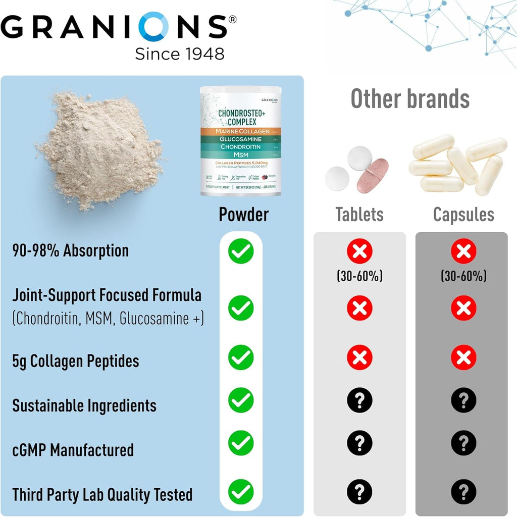 Granions Glucosamine Chondroitin MSM Powder 6,630Mg - Joint Supplements for Men and Women - Chondrosteo, Hydrolyzed Marine Collagen Peptides, Essential Vitamins Glucosamine Complex - Wild Berry 9.9Oz