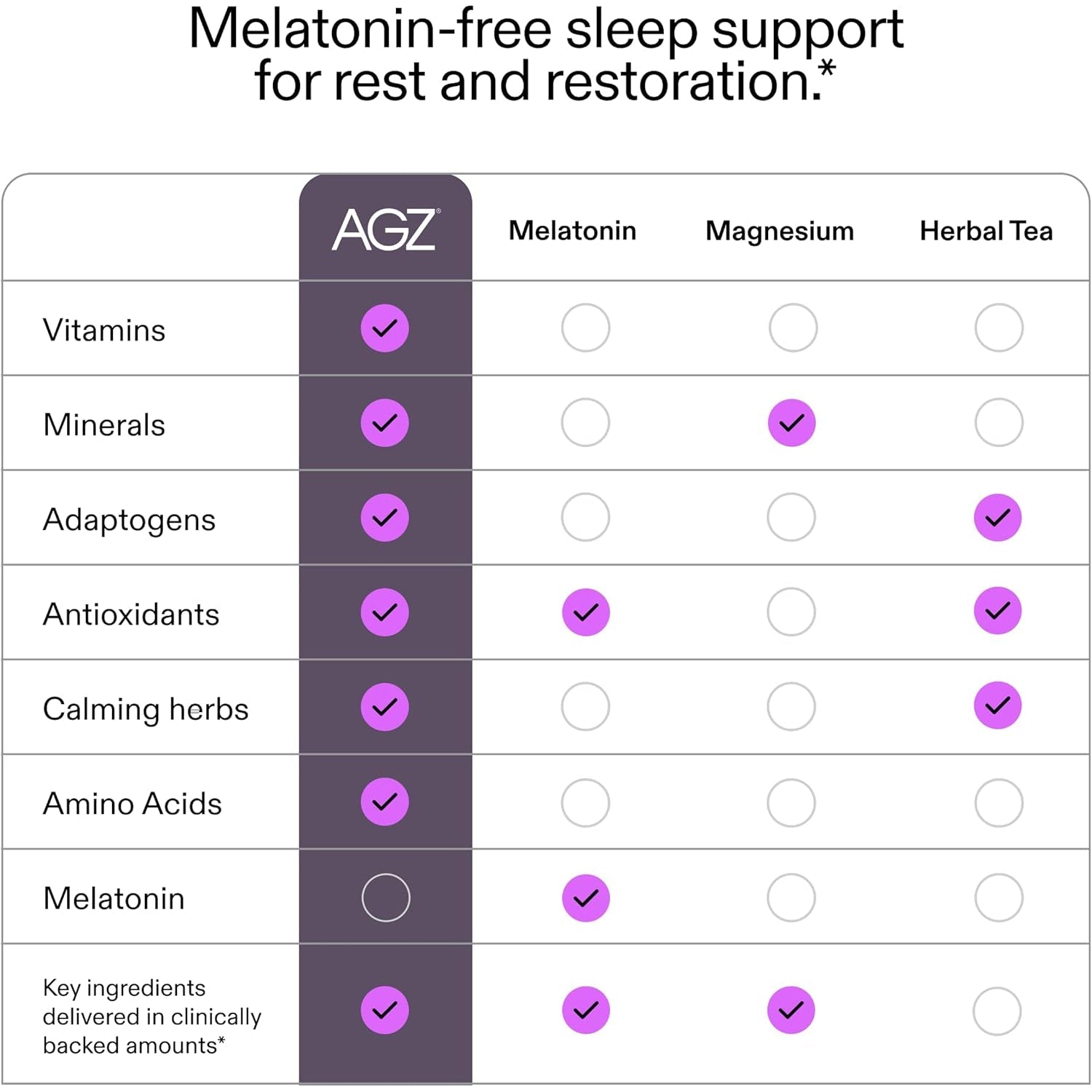 AG1 AGZ Sleep Drink – 30-Count Calming Sleep Aid Powder, Melatonin-Free Nighttime Blend with Magnesium, Ashwagandha, Saffron & Valerian – Herbal & Adaptogen Drink Mix (Chocolate Mint)