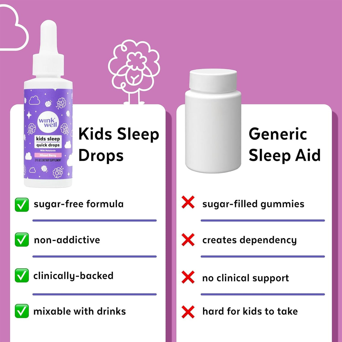 Wink Well Kids Liquid Melatonin Drops- Natural Sleep Drops for Toddlers and Teens Sleep Aid with 1Mg per Serving-Non-Addictive Children'S Liquid Melatonin- 2 Oz