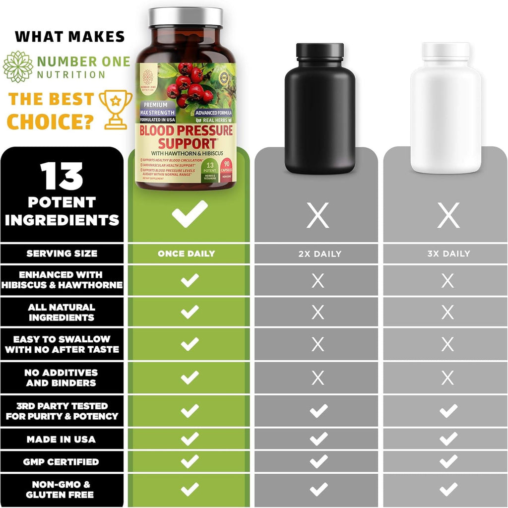 N1N Premium Blood Pressure Support with Hawthorn and Hibiscus, Natural Supplement to Support Blood Flow Health, 90 Caps