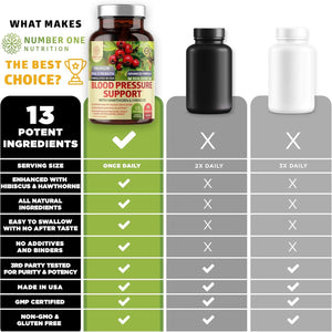 N1N Premium Blood Pressure Support with Hawthorn and Hibiscus, Natural Supplement to Support Blood Flow Health, 90 Caps
