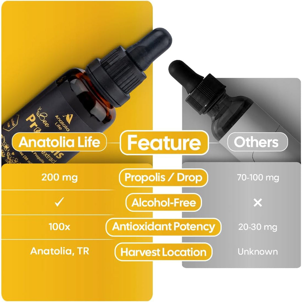 Natural Bee Propolis Extract, 30 Ml, Advanced Liquid Tincture Immune System Booster and Seasonal Defense, Pure High Potency Herbal Supplement, Non-Gmo and Alcohol Free (1 Pack)