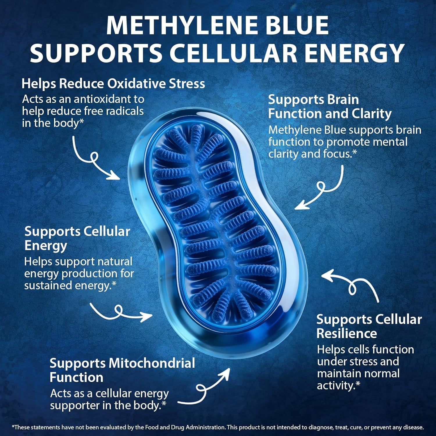 Methylene Blue Gummies 5Mg per Serving, Supports Cognitive Function, Cellular Energy, Mental Focus, Antioxidant Activity, 99.9% Pure | 30 Gummies