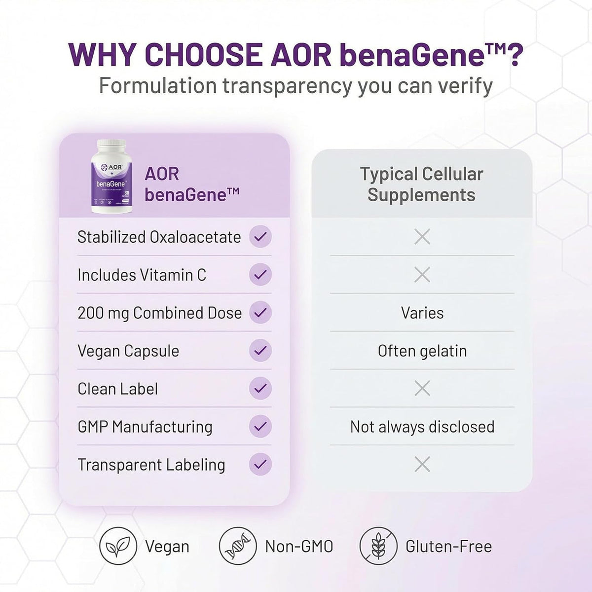 Advanced Orthomolecular Research AOR Benagene Capsules, 30 Count