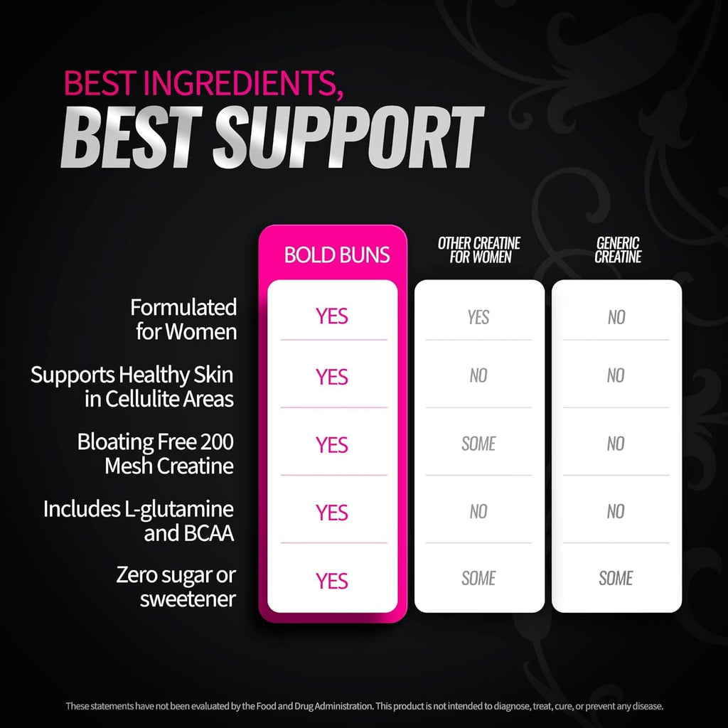 Bold Buns Creatine for Women – Supplement with Collagen & BCAA – Supports Muscle Development, Post-Workout Recovery, Skin Elasticity, Healthy Hair & Nail (30 Servings, Unflavored)
