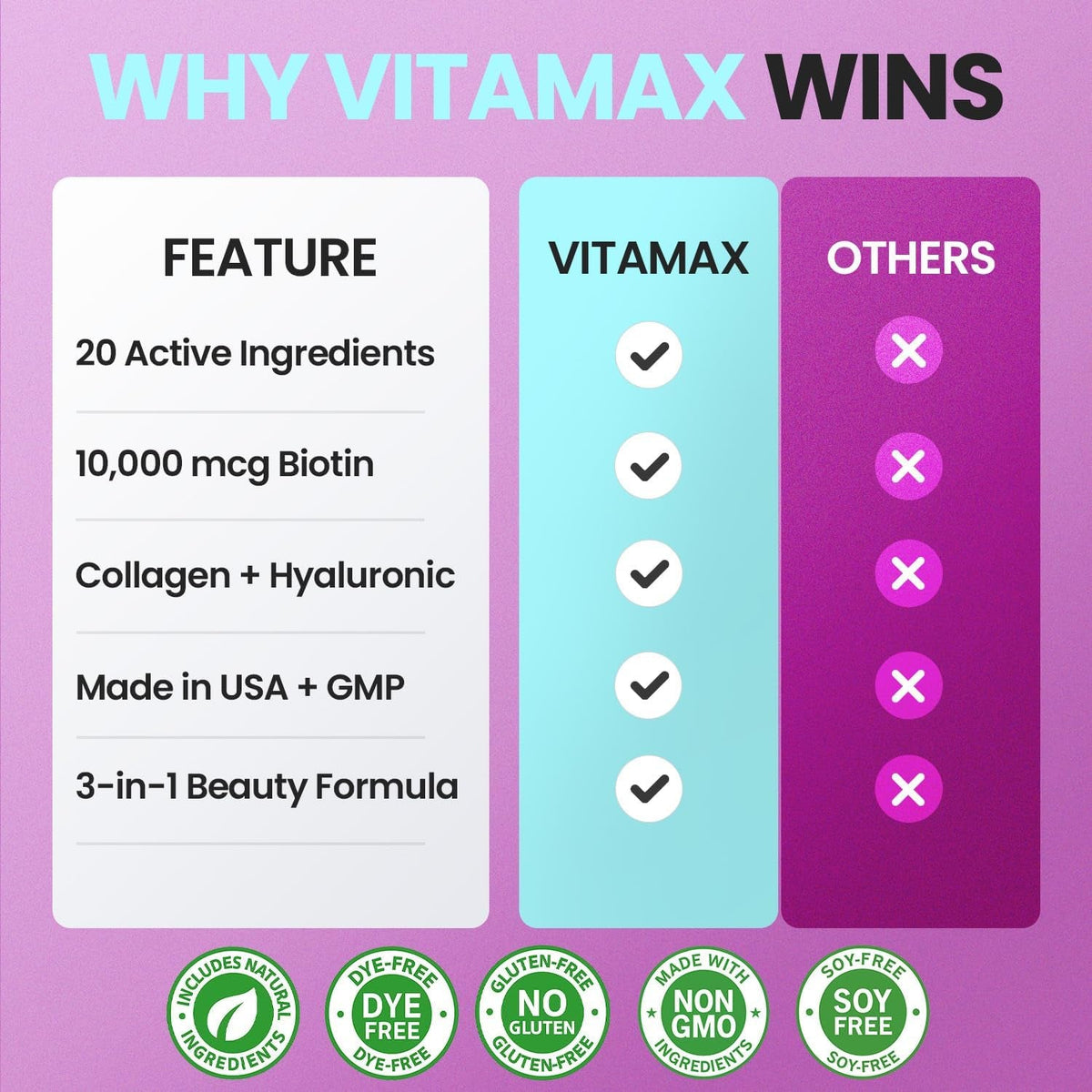 Biotin | Collagen | Keratin Booster with Hyaluronic Acid - Thicker Hair Growth, Healthy Skin & Stronger Nails Supplement – Extra Strength - Multi Vitamin B Complex - Women & Men - Made in USA - 60Ct