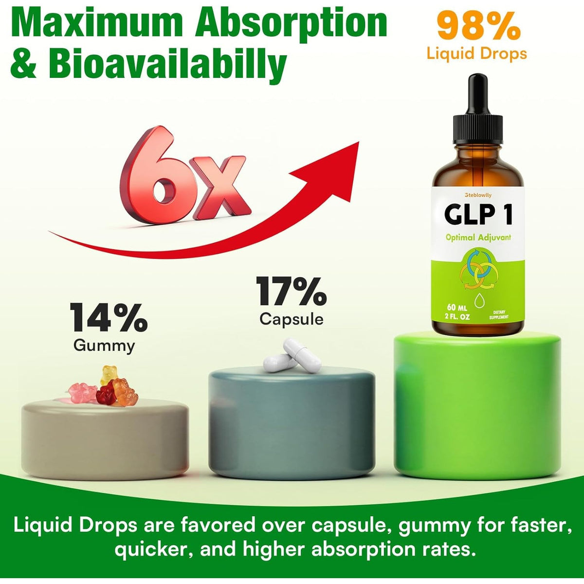 Glp 1 Liquid Drops for Women & Men, 27-In-1 Formula with Chromium, Hydrolyzed Collagen & Prebiotics & More | Vegan, Non-Gmo, Fast Absorption - 60 Ml(Lemon Flavor)