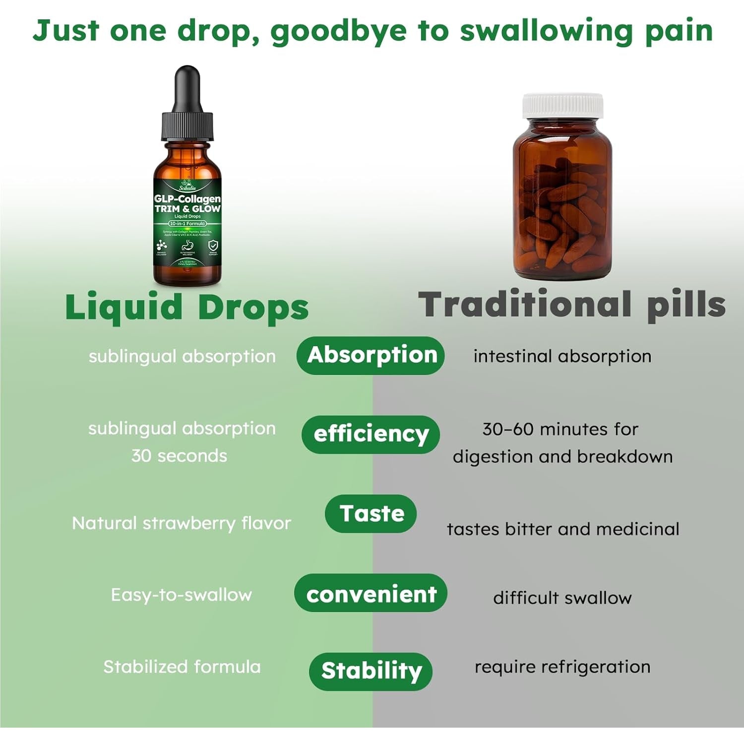 Liquid Collagen for Women GLP 10-In-1 Formula Multi Collagen Burn Drops Trim & Glow Hyaluronic Acid Biotin Green Tea L-Carnitine & ACV for Hair Growth Metabolism Skin Gut & Digestive Health