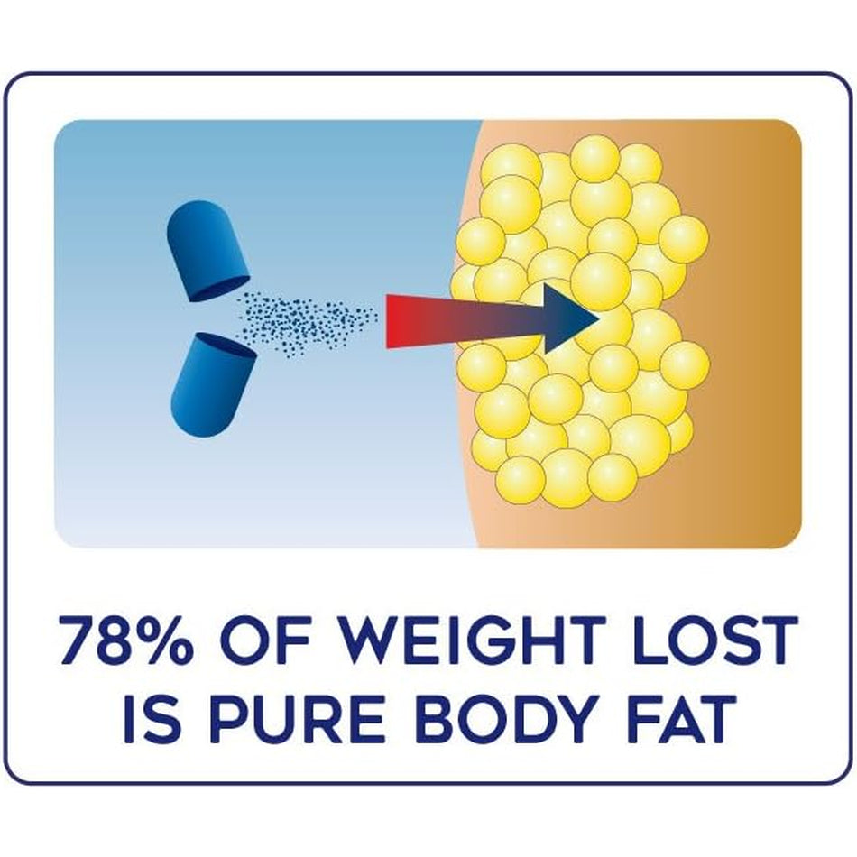 Lipozene MEGA Bottle - 120 Capsules, Making It Our Largest Size Available - Appetite Suppressant