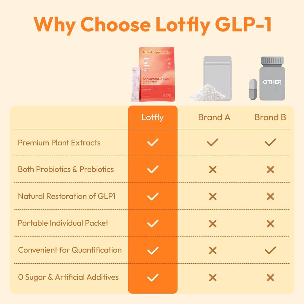 GLP-1 Supplement 15-In-1 Complex,Glp1 for Weight Loss GLP 1 Probiotic Powder for Control Appetite and Cravings,Appetite Suppressant,Metabolism Booster 30 Serving Packets