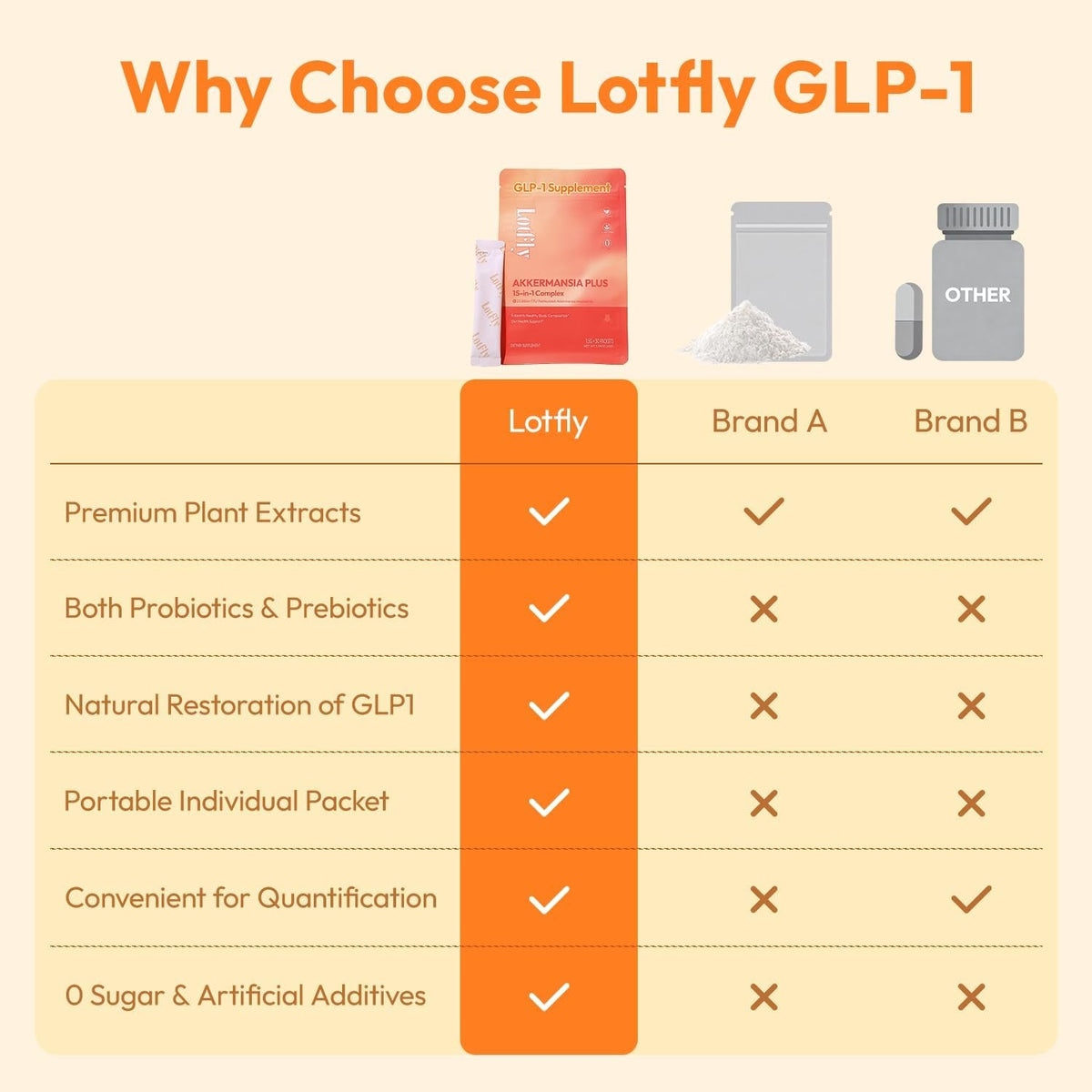 GLP-1 Supplement 15-In-1 Complex,Glp1 for Weight Loss GLP 1 Probiotic Powder for Control Appetite and Cravings,Appetite Suppressant,Metabolism Booster 30 Serving Packets