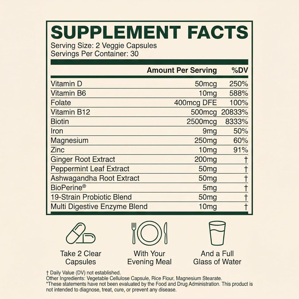 GLP-1 SOS™ Digestive Support for Ozempic Wegovy Mounjaro Users – Constipation, Sulfur Burps, Fatigue – Magnesium, Ginger, Probiotics, B12 – 60 Capsules