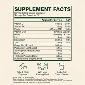GLP-1 SOS™ Digestive Support for Ozempic Wegovy Mounjaro Users – Constipation, Sulfur Burps, Fatigue – Magnesium, Ginger, Probiotics, B12 – 60 Capsules