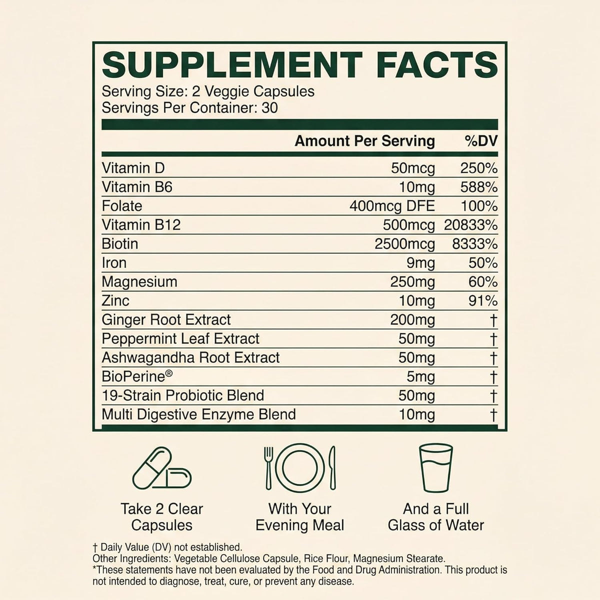 GLP-1 SOS™ Digestive Support for Ozempic Wegovy Mounjaro Users – Constipation, Sulfur Burps, Fatigue – Magnesium, Ginger, Probiotics, B12 – 60 Capsules
