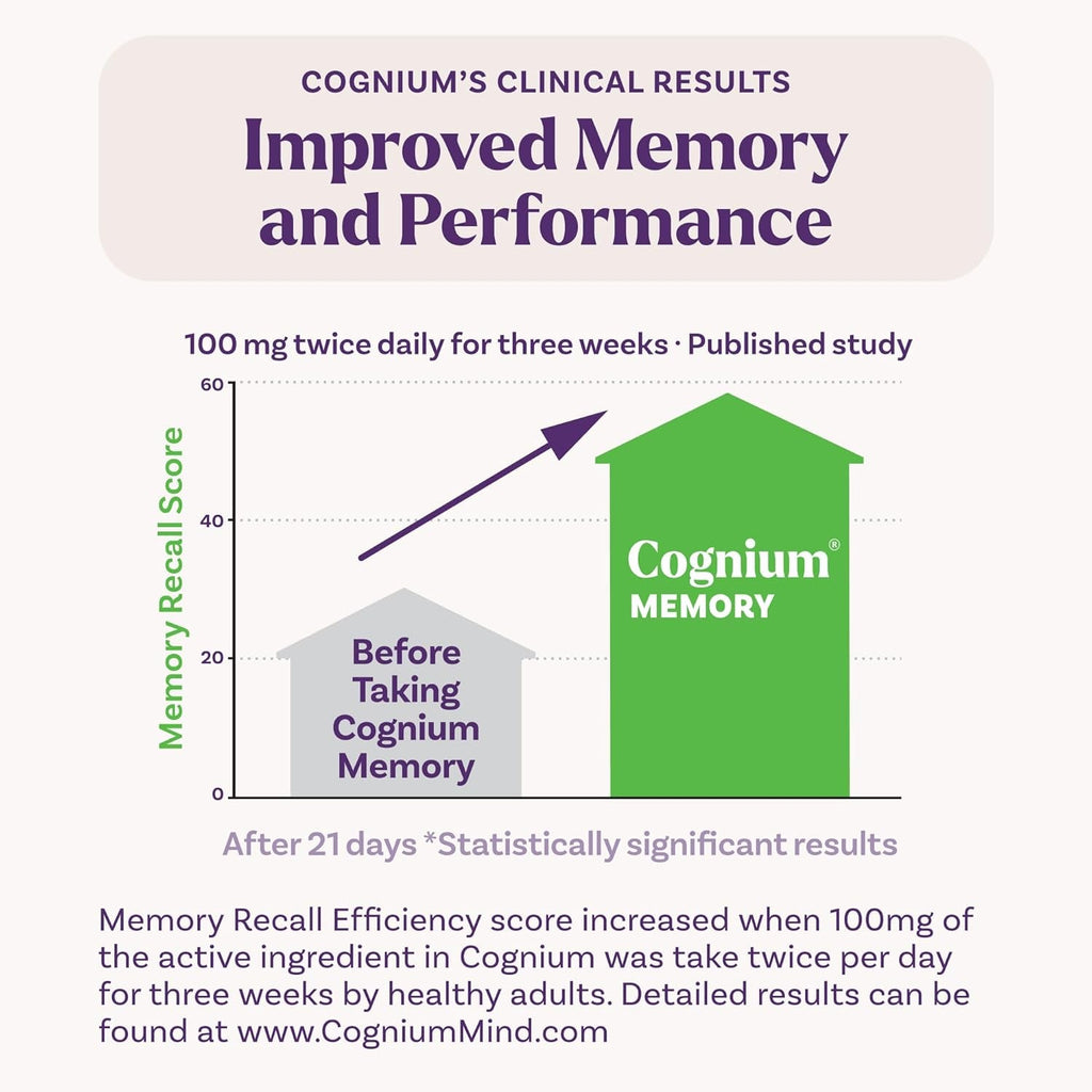 Natrol Cognium Memory, Brain Health Supplements for Adults, Brain Memory Supplements, Enhances Mental Agility in Healthy Adults, 60 Tablets, up to a 30 Day Supply