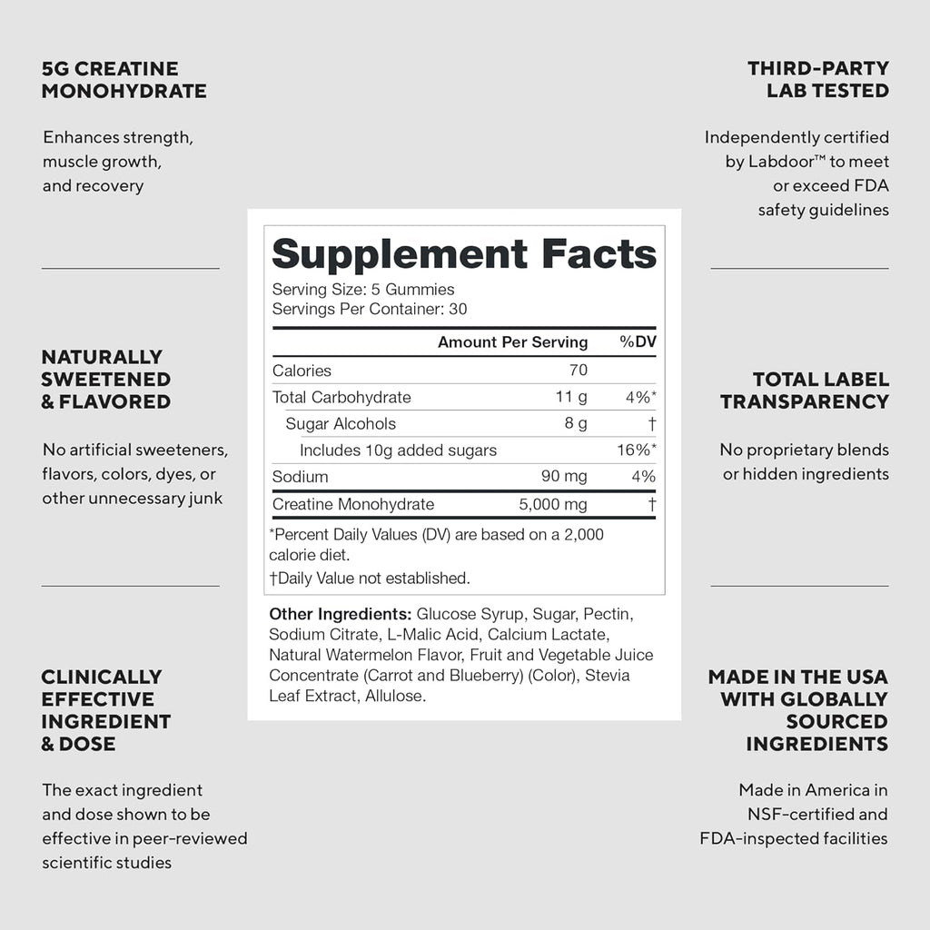 LEGION Creatine Monohydrate Gummies for Men & Women – Clean Chewable Creatine Supplement for Strength, Endurance & Muscle Recovery – 30 Sour Watermelon Flavor Servings – No Artificial Flavors