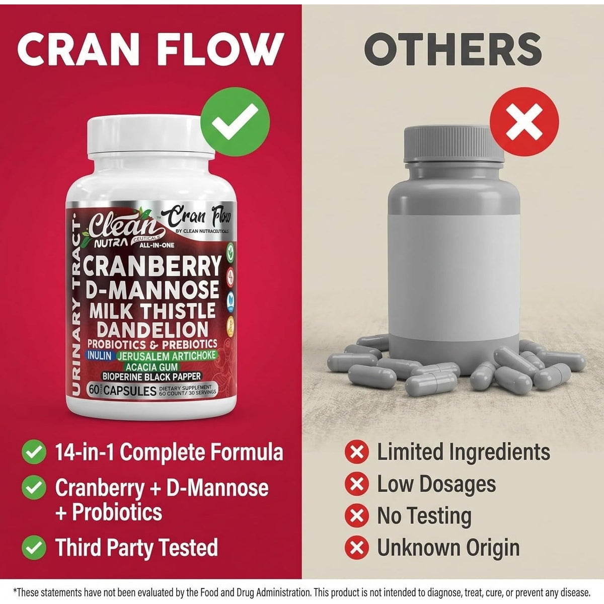 Cran Flow Cranberry Pills for Urinary Health D-Mannose Milk Thistle Dandelion Inulin Vitamin C Prebiotics and Probiotics Bladder Support by Clean Nutra