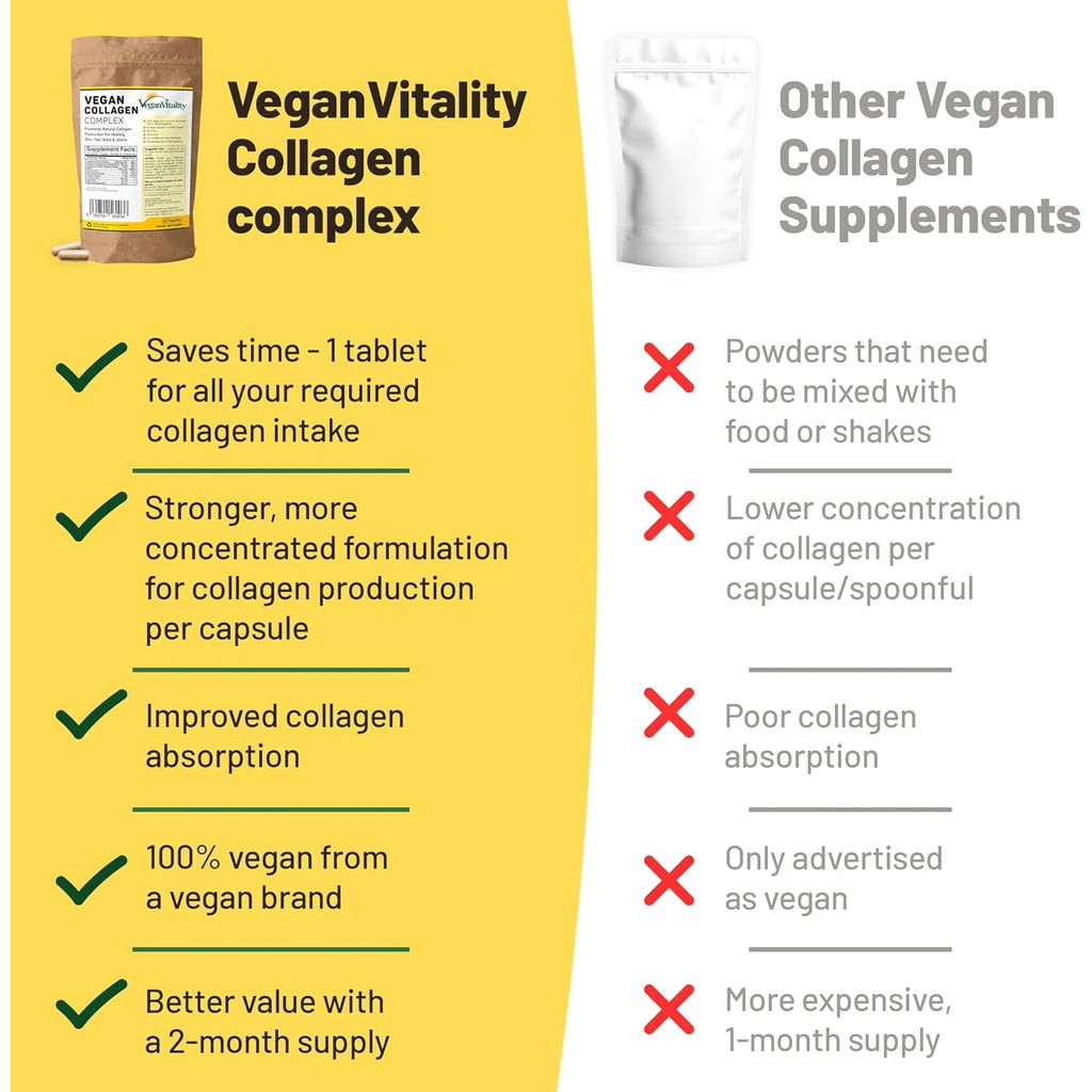 Vegan Collagen Supplements with Biotin for Hair, Skin, Nails & Joints - 2 Months Supply. Cruelty Free Plant Based Collagen Vegan, Vegetarian Collagen Booster Pills. Vegan Collagen for Women and Men