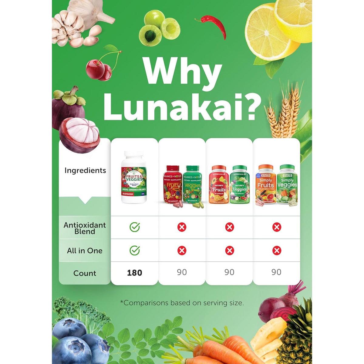 Lunakai USA Made Superfood Fruits & Veggies Supplement - All-In-One with 4 Blends & Scented Capsules, 180Ct Super Veggie Capsules for Adults