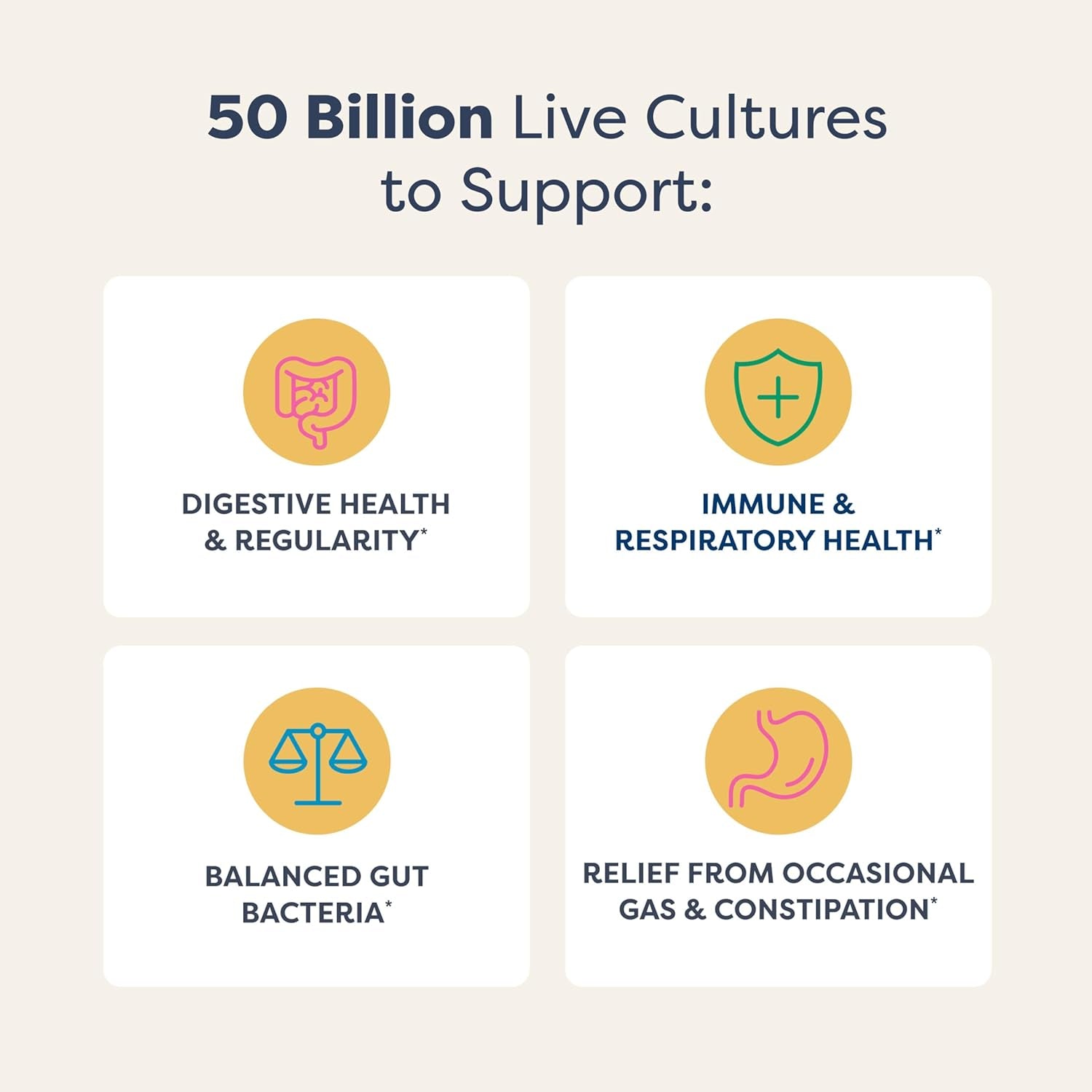 Renew Life Extra Care Digestive Probiotic Capsules, 50 Billion CFU Guaranteed, Daily Supplement Supports Immune, Digestive, Respiratory Health(1), L. Rhamnosus GG, Dairy, Soy and Gluten-Free, 90 Count