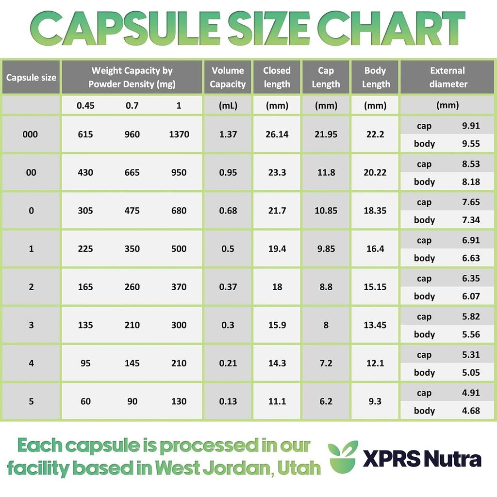 XPRS Nutra Size 4 Empty Capsules for Cats - Clear Empty Gelatin Capsules - Pills DIY Capsule Filling - Fillable Pure Bovine Pill Gel Caps (100 Count)