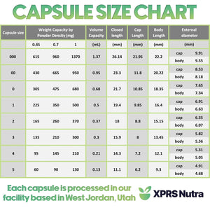 XPRS Nutra Size 4 Empty Capsules for Cats - Clear Empty Gelatin Capsules - Pills DIY Capsule Filling - Fillable Pure Bovine Pill Gel Caps (100 Count)